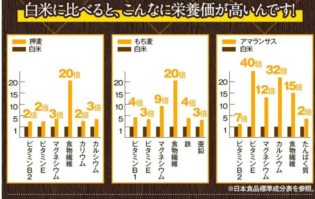 白米との成分比較